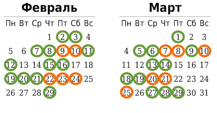 Календарь посадки перца на рассаду в феврале и марте 2024 года